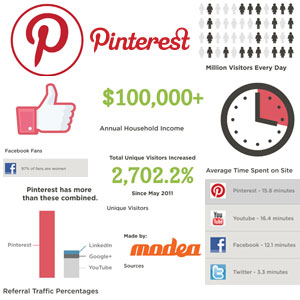 ‘What’s a Pin, Anyway?’ — Best Business Practices for Pinterest
