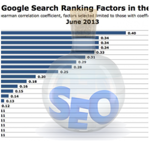SEO and search engine marketing