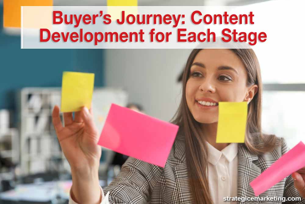 Buyer’s Journey: Content Development for Each Stage